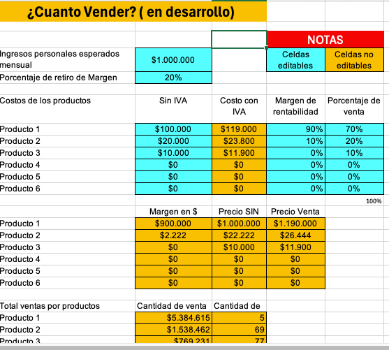 La planilla de Precios de ventas
